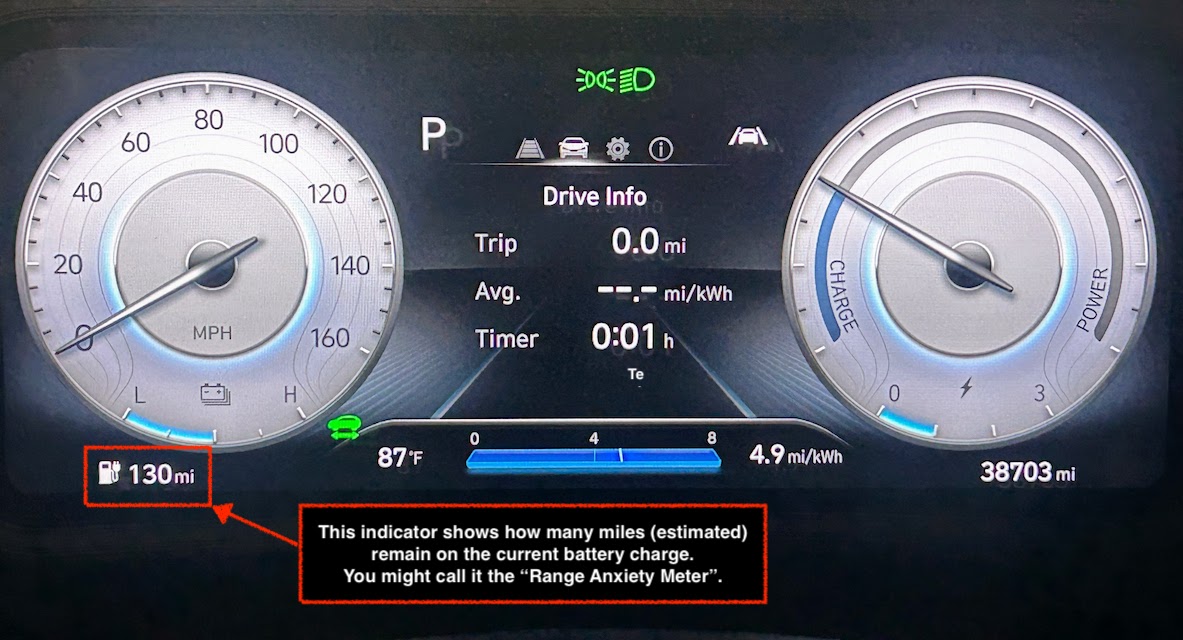 0249 - Dashboard A picture of the main gauge layout in the Kona EV that highlights the mileage range indicator.